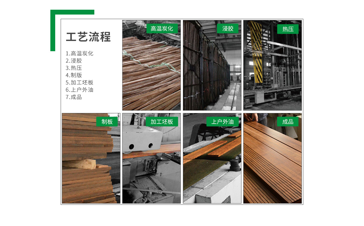 桃花江戶(hù)外竹木墻板工藝流程